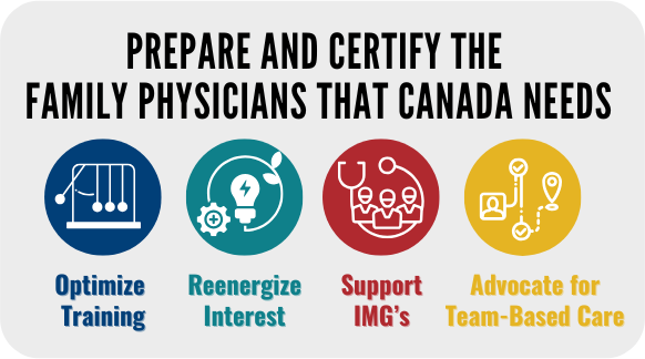 preparing and certifying the family physicians that Canada needs