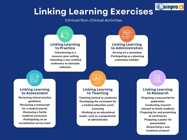 Linking Learning Exercises