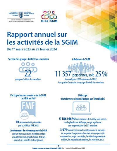 Rapport annuel sur les activités de la SGIM Du 1er mars 2023 au 29 février 2024